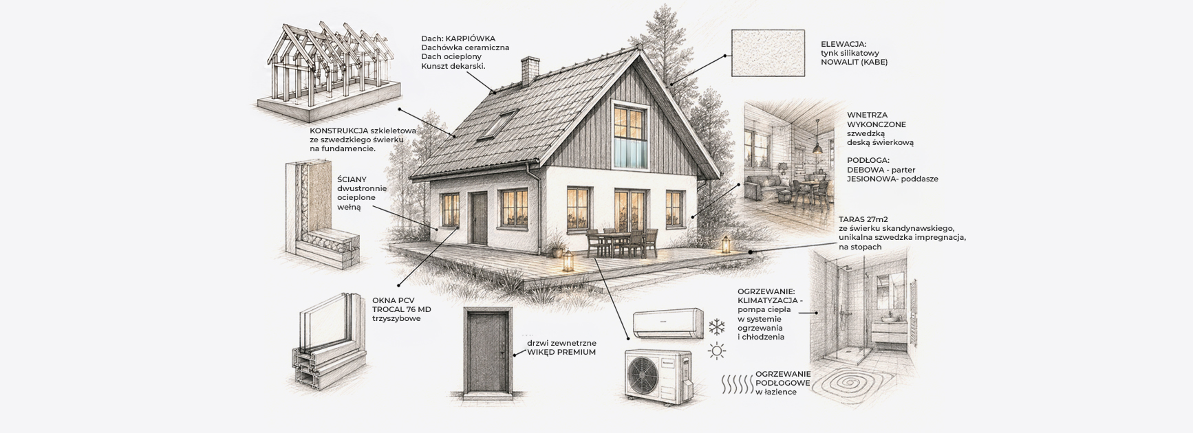 Szkic / plan inwestycji
